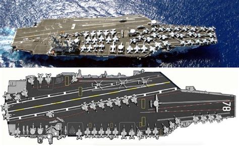 China's aircraft carrier versus other world powers' carriers | Aircraft carrier, New aircraft ...