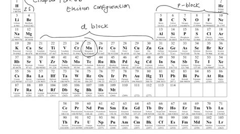 Chapter 9- Exercise 56 Mn electron configuration - YouTube