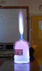 Combustion of methanol | Exhibition chemistry | RSC Education