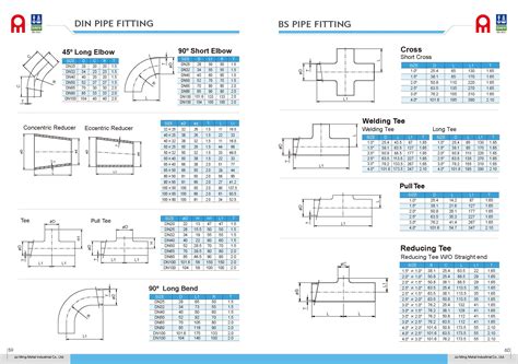 DIN Pipe Fitting - Jui Ming Metal