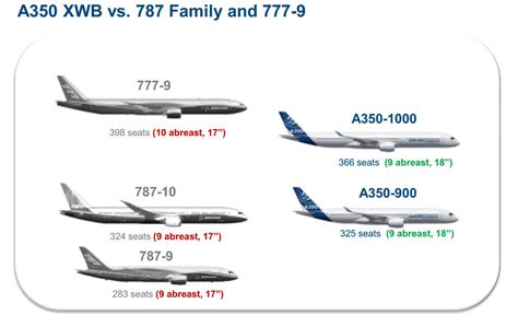 √ Airbus A300 Neo - Popular Century