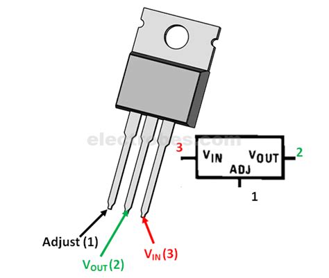 LM1117 Linear Voltage Regulator Outputs 3.3V IC in Pakistan