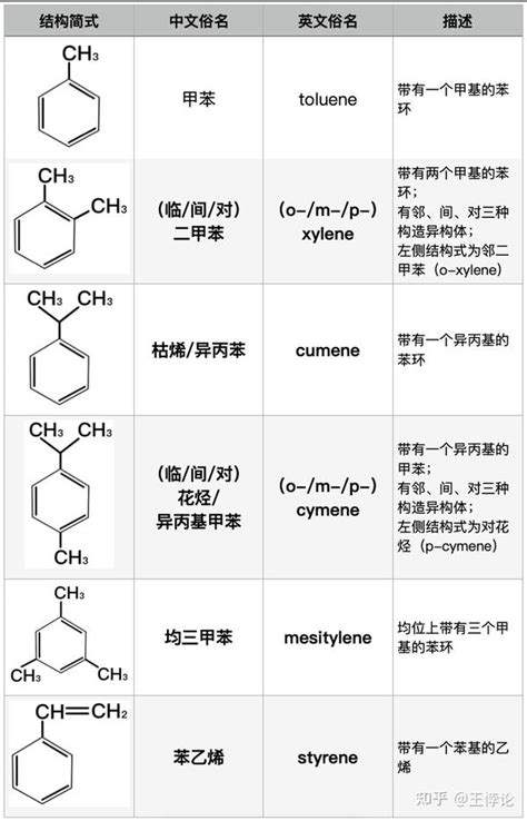 化学英语基础：基本有机化合物命名 - 知乎