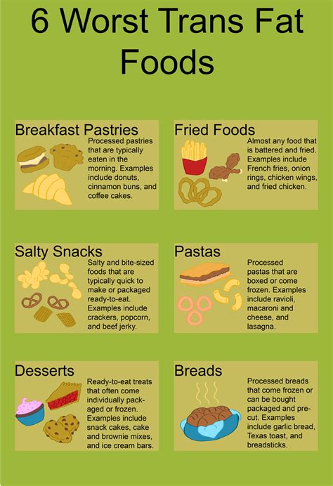 Fats | Food Pyramid | Trans fat foods, Fat foods, Heart healthy recipes cholesterol