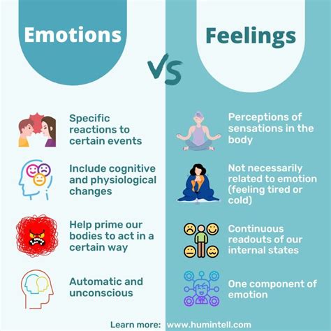 What’s the Difference Between Emotions and Feelings? | Feelings and emotions, Emotions, List of ...