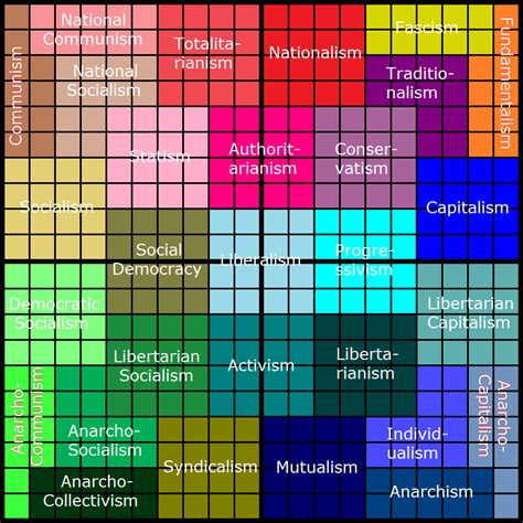 What is your political alignment? | Aron Ra