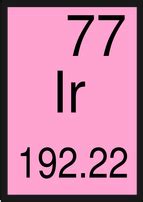 Transition Metals - Periodic Table