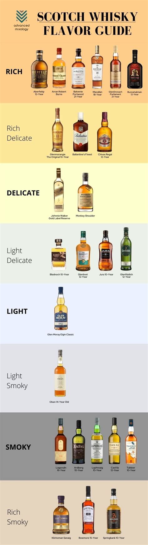 What Does Whisky Taste Like? - PostureInfoHub