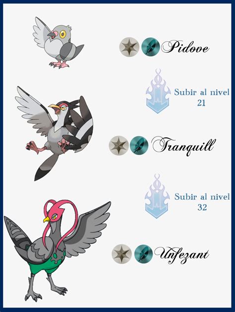 Pidove Evolution Chart Level