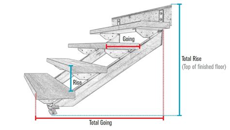 Steel Spiral Staircase Design Calculation Pdf - Stairs 1m2 in SKP | CAD download (110.28 KB ...