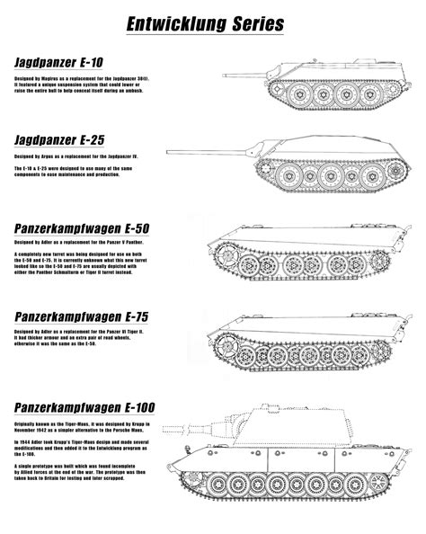 The "Entwicklung Series" : r/TankPorn