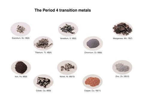 PPT - The Period 4 transition metals PowerPoint Presentation, free download - ID:6704041