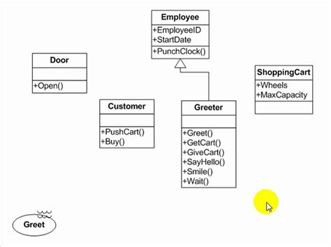 Sequence Diagram Vs Activity Diagram