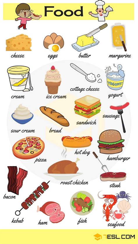 Types of Foods and Drinks with Pictures | FOOD Vocabulary in English • 7ESL