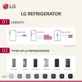 LG Refrigerator New Smart Inverter™ with water dispenser, automatic ice ...