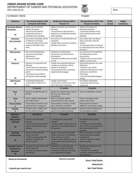 Creed Award Score Card