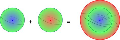 Poincaré Conjecture and Homotopy | Science4All