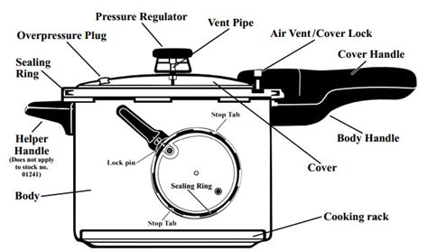 Pressure Cooker Parts | Pressure Cooker Outlet