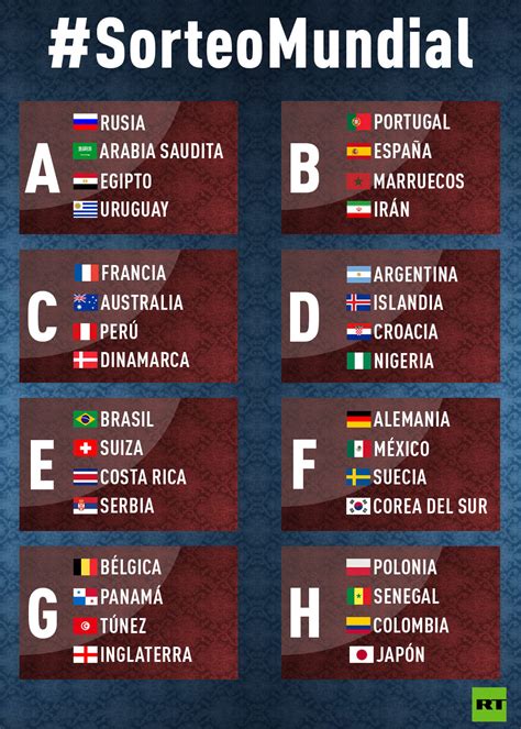 Así quedan encuadrados los grupos de la Copa Mundial de la FIFA Rusia 2018™