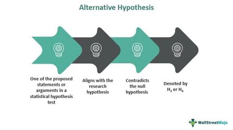 Alternative Hypothesis - Definition, Interpretation, Example