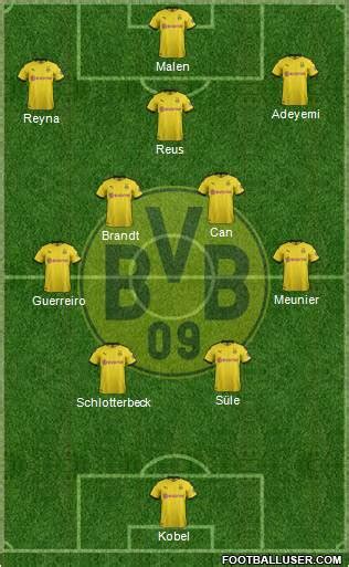 Borussia Dortmund 2022 Squad