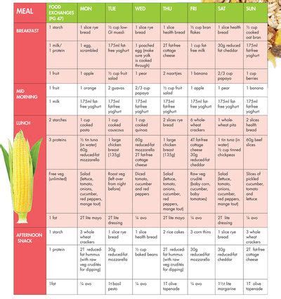 pregnancy diet plan: 2018