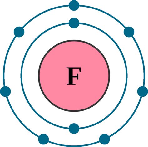 Fluorine Molecule Diagram