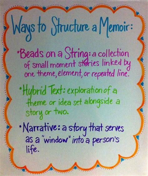 Memoir Structure Template