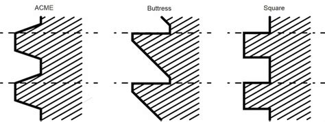 Lead Screws Explained | Fractory