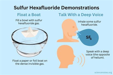 Sulfur Hexafluoride Formula and Demonstrations | Science demonstrations ...