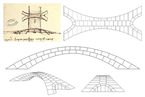 Engineers put Leonardo da Vinci’s bridge design to the test | MIT News ...