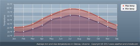 About - Welcome to the Temperate Grasslands of the Eurasian Steppes