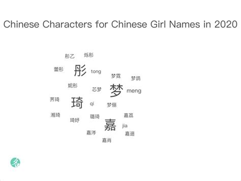 Popular Chinese Names - ChineseNameTools