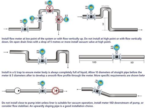 MAGNETIC FLOWMETER MECHANICAL INSTALLATION - Merriman Controls