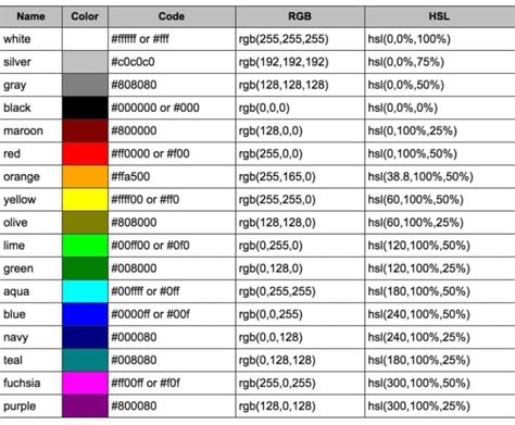 Code implementation for classifying colors according to the RGB range - Programming Questions ...