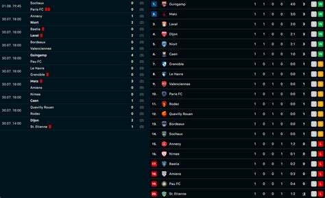 After the first round of Ligue 2 fixtures concluded tonight with Sochaux 0-0 Paris FC, there ...