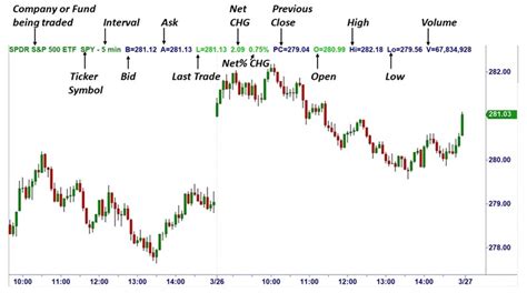 Stock Trading Statistics