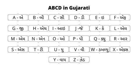 ABCD in Gujarati | English Alphabet in Gujarati | - BE Academy