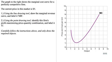 The graph to the right shows the marginal cost curve | Chegg.com