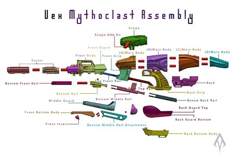 Vex Mythoclast (FULL SIZE) - Destiny by Sammy | Download free STL model | Printables.com