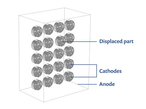 Optimizing the Electroplating Process for Multiple Components | COMSOL Blog