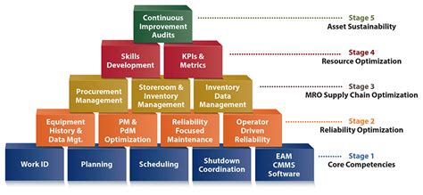 It Asset Management Process Flow Chart: A Visual Reference of Charts ...