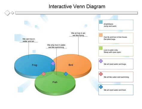 40+ Free Venn Diagram Templates (Word, PDF) ᐅ TemplateLab