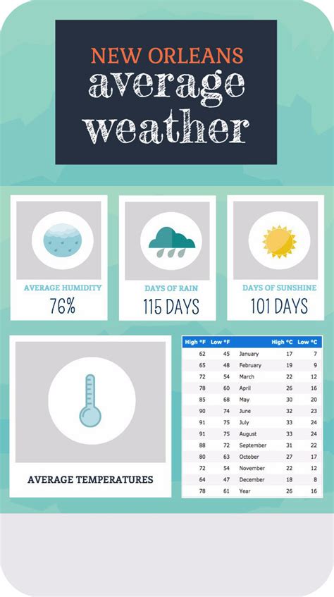 new orleans weather guide Archives - CareerKnacks Ltd.