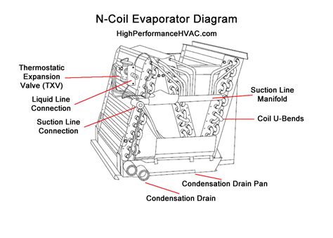 Ac Evaporator Coil Diagram