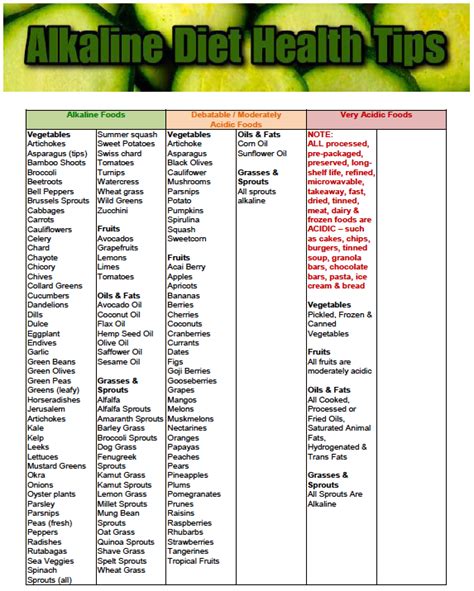 Alkaline Diet Food Chart images