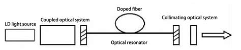 Fiber Laser Technology: Key Principles & Uses | MachineMFG