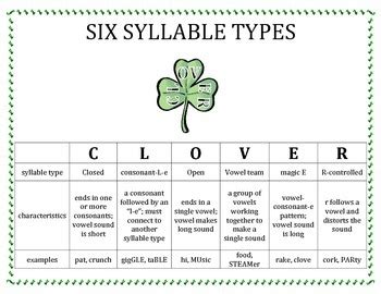 Six Syllable Types "CLOVER" Chart by Phonics Fun with the Null Set