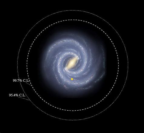 Milky Way Galaxy Size Comparison