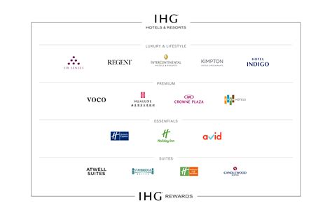 Ihg Hotels Logo